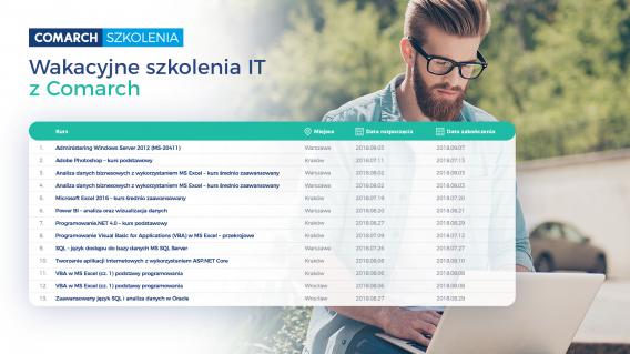 Wakacyjna oferta Comarch Wakacyjna oferta Comarch